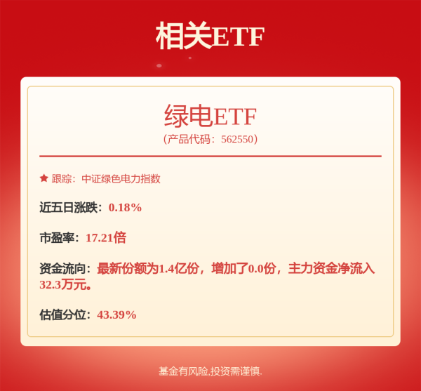 安全配资 公用事业—电力天然气周报：全国可再生能源电力开发建设月度会召开，5月我国天然气进口量同比下降10.8%