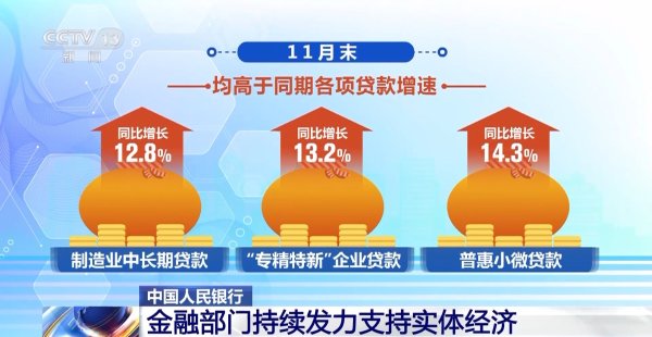 康乾配资 我国经济结构转型升级，贷款利率保持历史低位水平